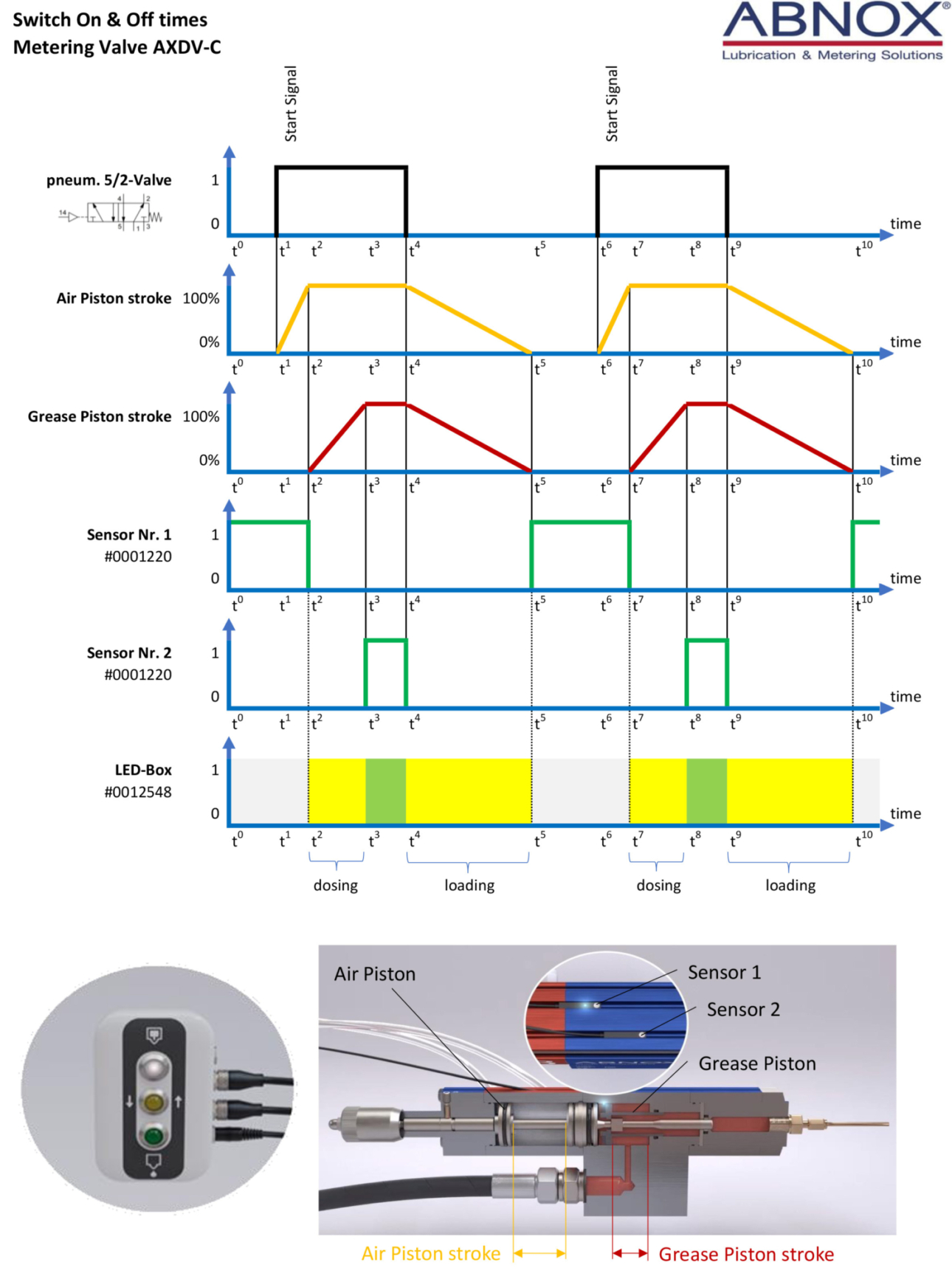Connecting Plate (Metering Valves AXDV-C1 / -C2) Bild