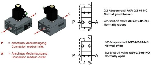 Raster needle lock (RNV) without electrical needle sensor Bild