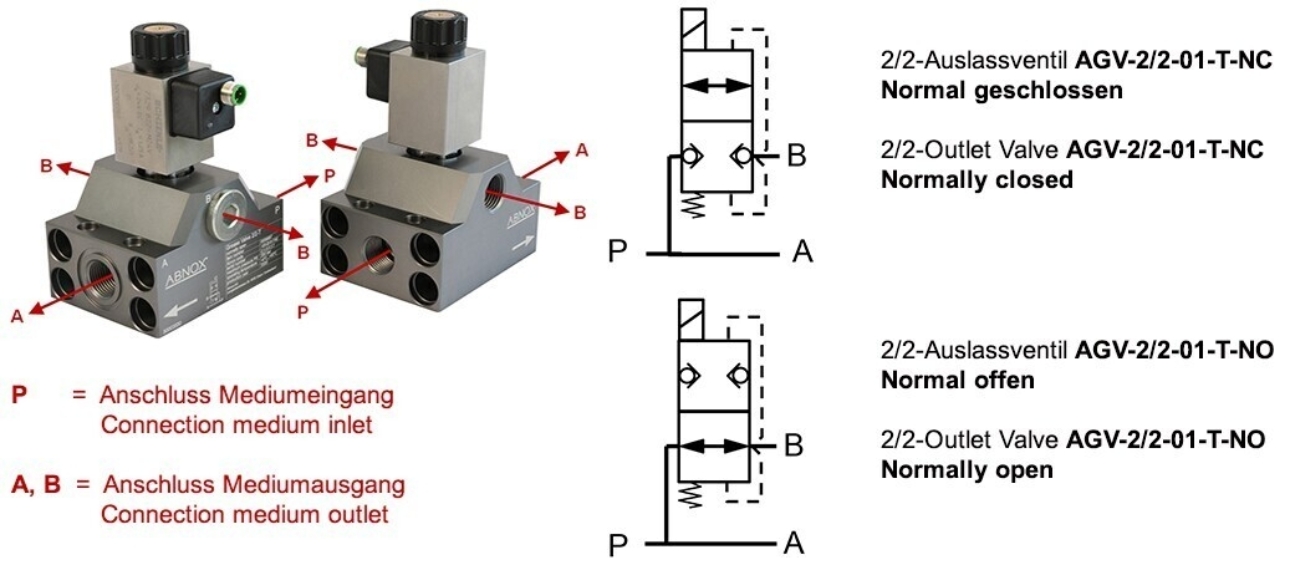 Raster needle lock (RNA) with electrical needle sensor Bild